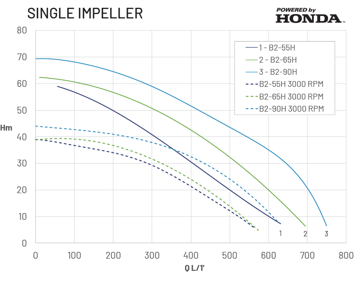 BLAZEMASTER 2 – Twin Impella
