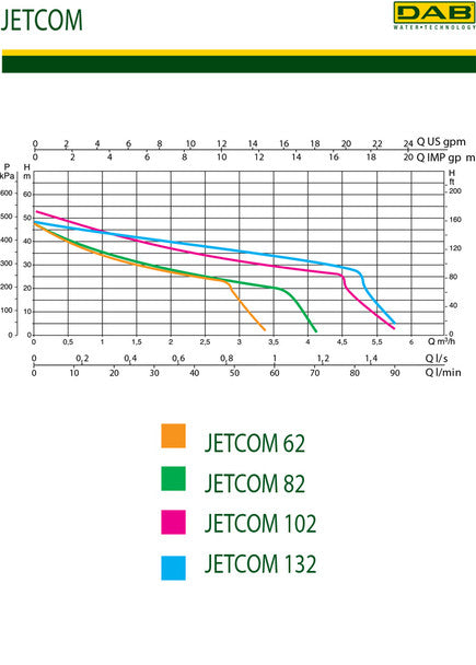 Jetcom 62 With NXT Control Head